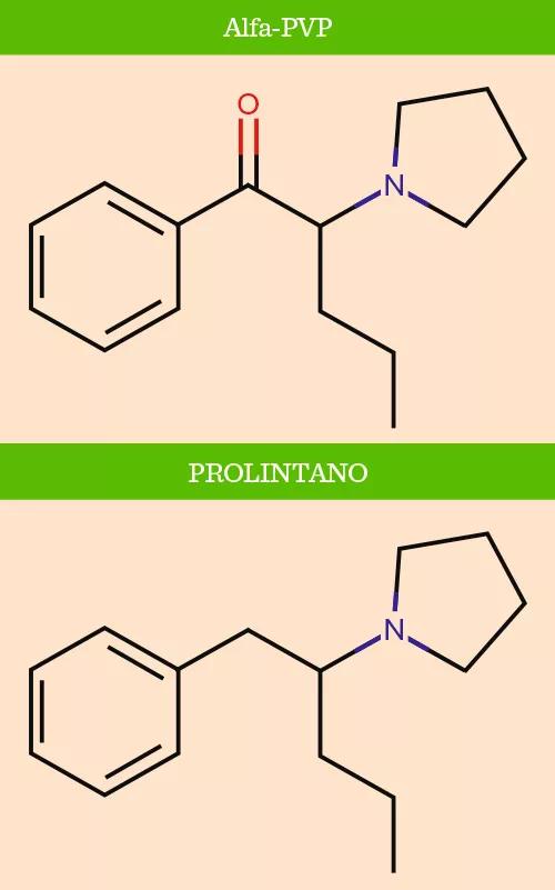 Alfa-PVP: diagrama 2D de la molécula. Prolintano: diagrama 2D de la molécula.