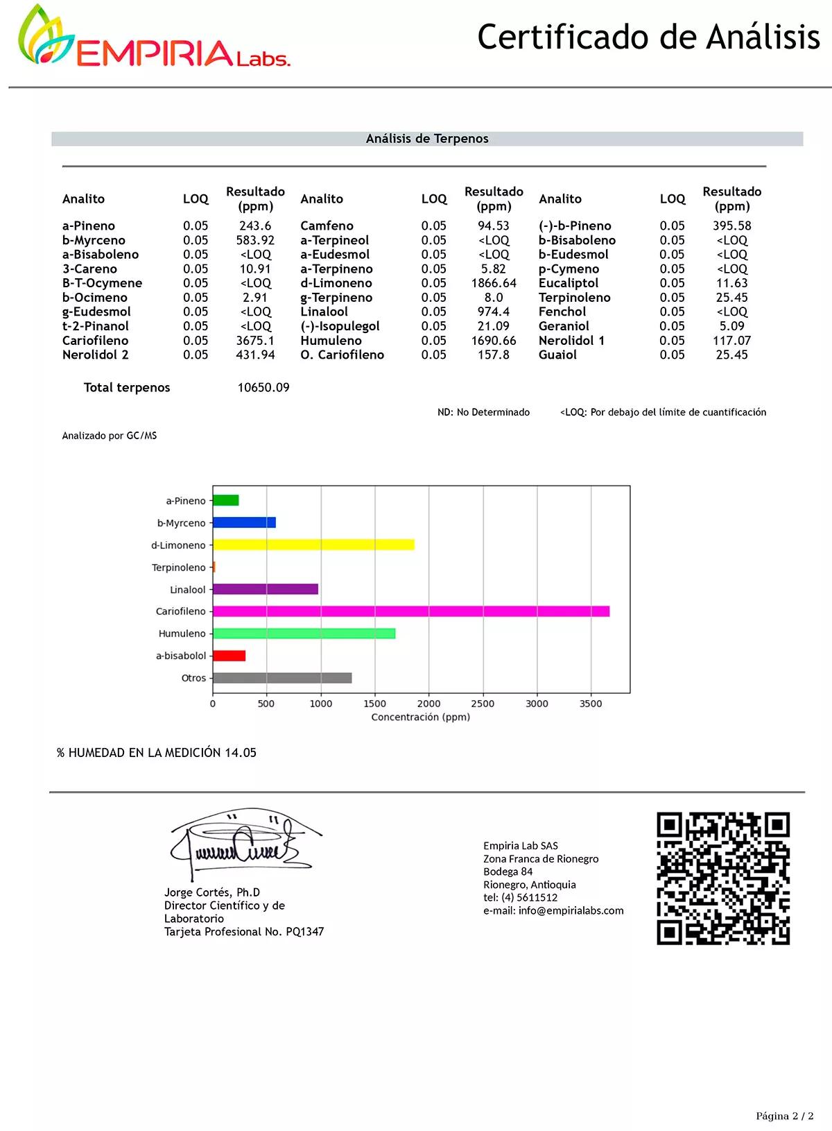 Reporte de Cultivo de Tangerine Sorbet - Empiria Labs 