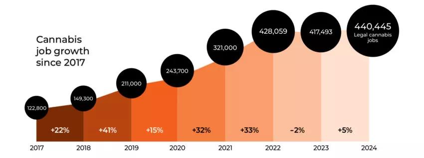 VANGST INFORME DE EMPLEO 2024