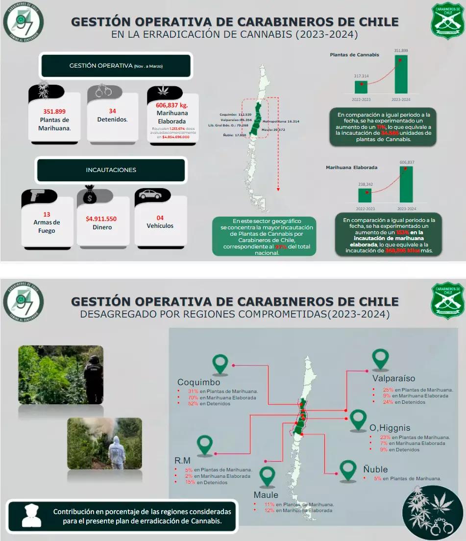 Plan de Erradicación del Cannabis