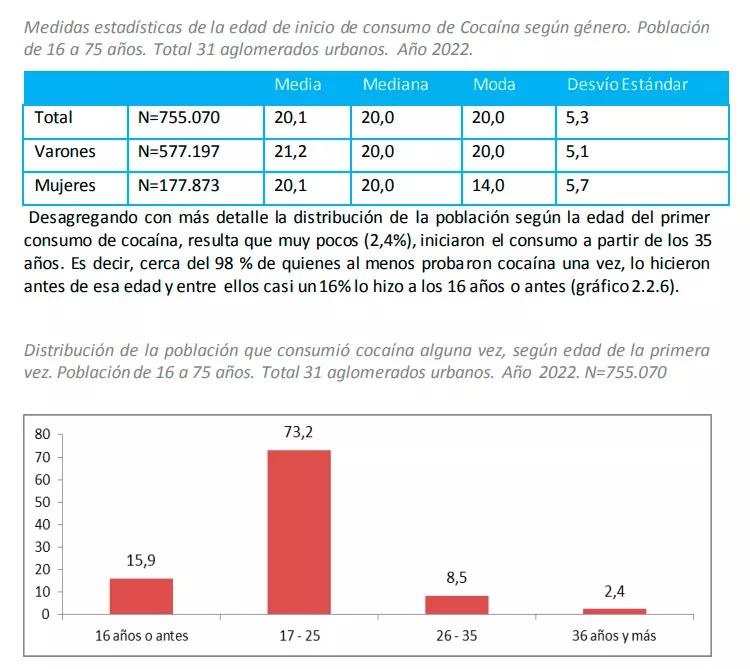 Informe Caracterización química de cocaína 2021/2023