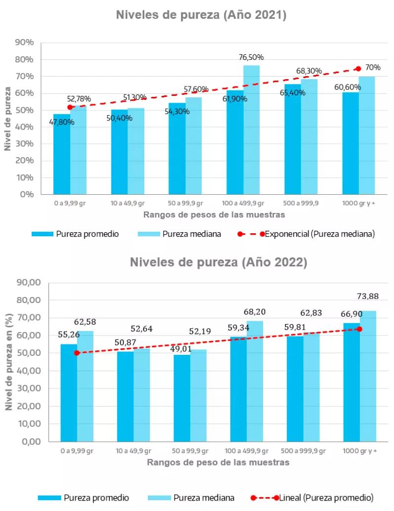 Informe Caracterización química de cocaína 2021/2023