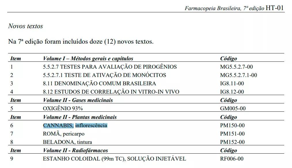 Farmacopea Brasileña