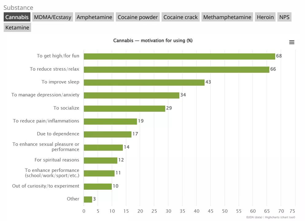 European Web Survey on Drugs 2024: top-level findings, 24 EU countries and Norway.