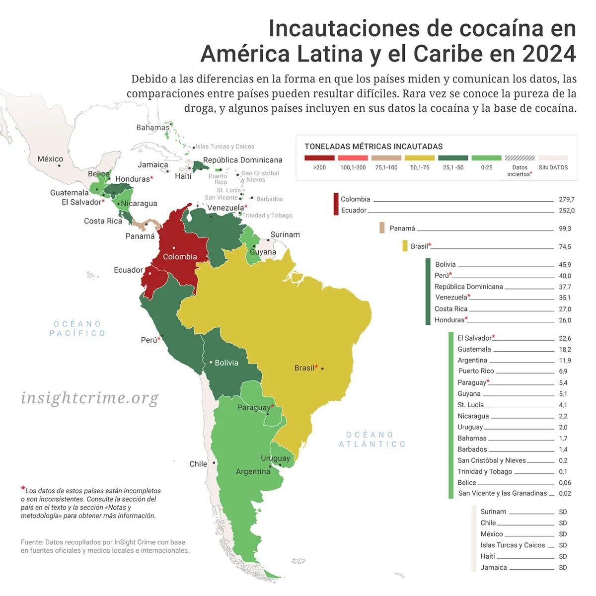 Incautaciones de cocaína en América Latina y el Caribe en 2024.