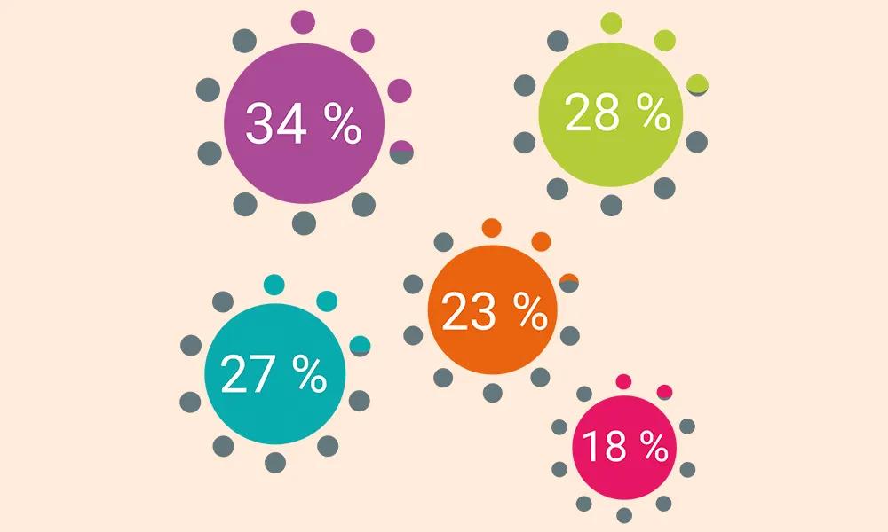 Cannabis y salud en la mujer