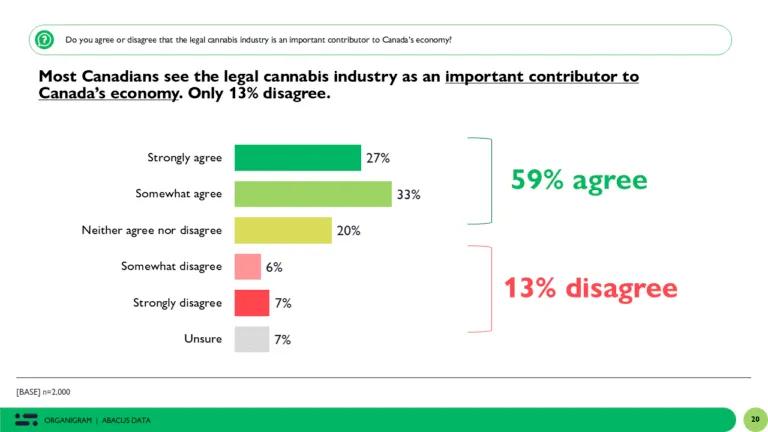Canadienses quieren que el cannabis sea un sector estratégico