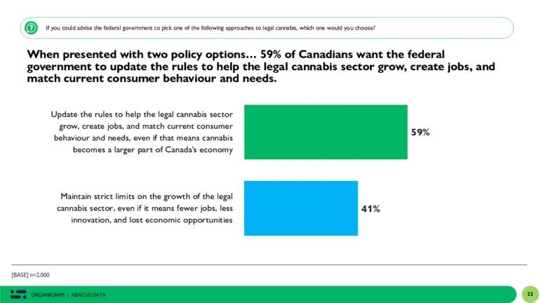 Canadienses quieren que el cannabis sea un sector estratégico