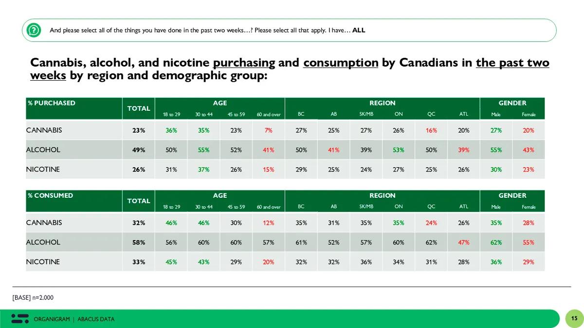 Canadienses quieren que el cannabis sea un sector estratégico